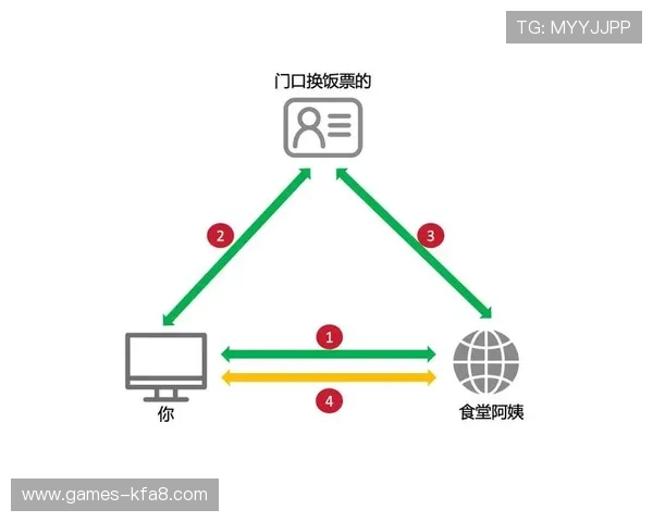 如何通过k8手机登录实现全站登录功能，确保你的账号信息安全与便捷访问