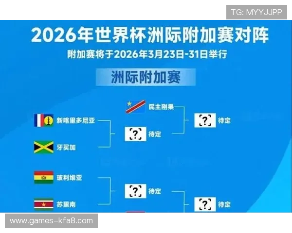 2026世界杯晋级图解